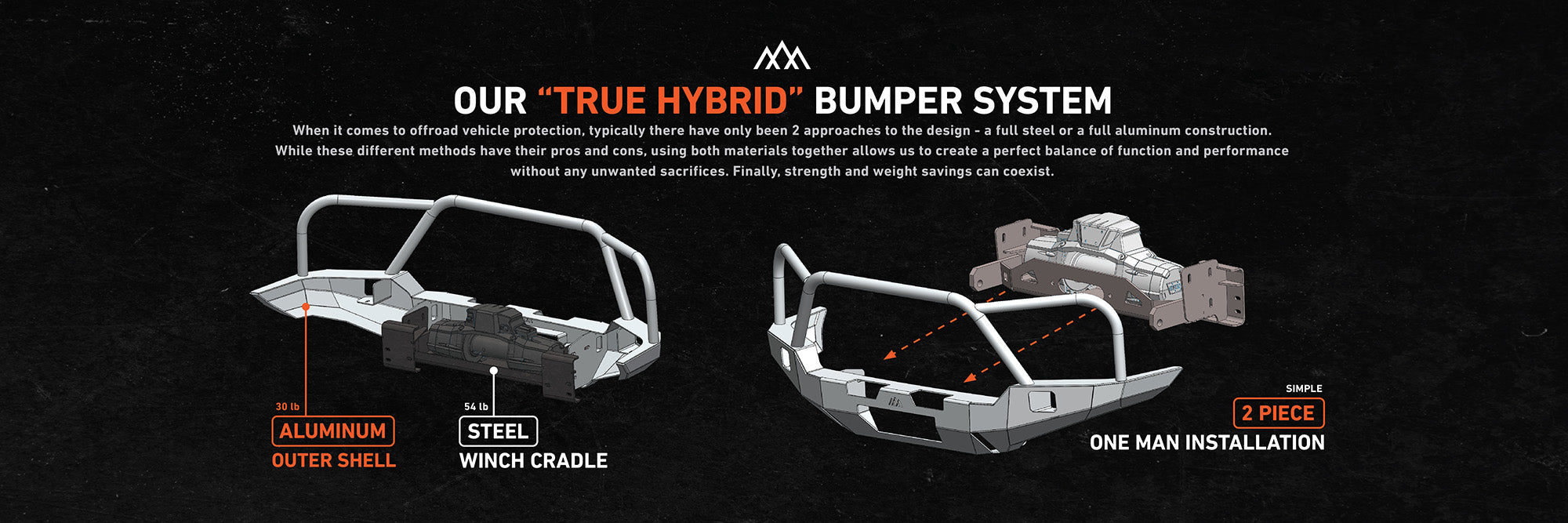 Graphic illustrating Backwood's "True Hybrid" bumper system. | Backwoods Adventure Mods