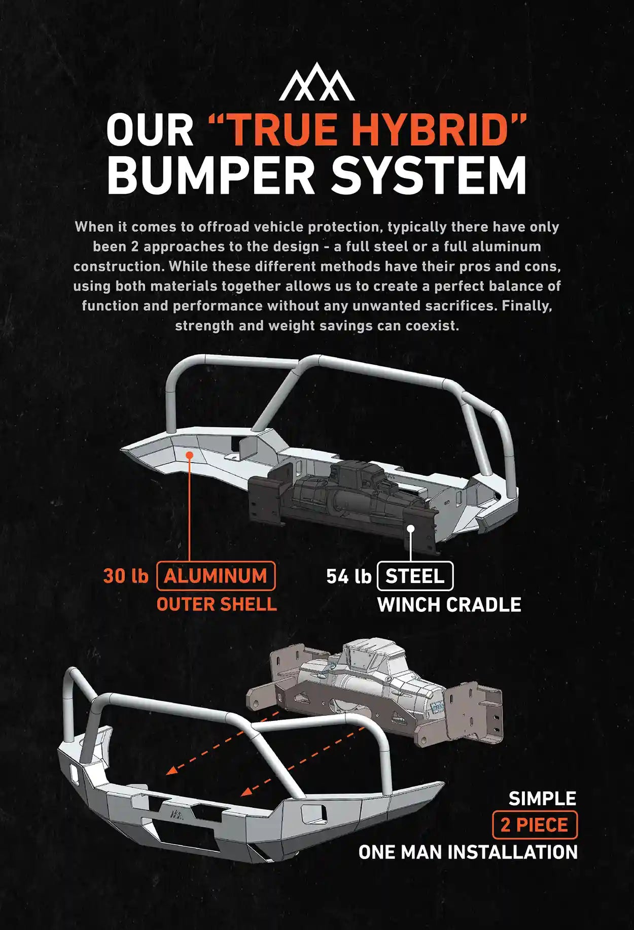 Backwoods Adventure Mods Hybrid Off Road Bumper System infographic