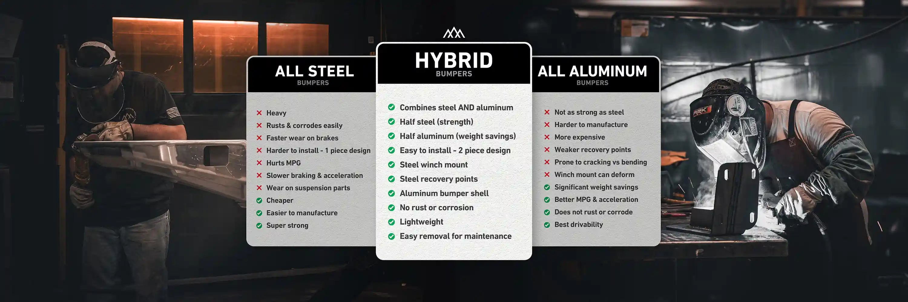 Info graphic demonstrating the benefirts of Backwoods Adventure Mods Hybrid Bumpers compared with fully steel and fully aluminum bumpers