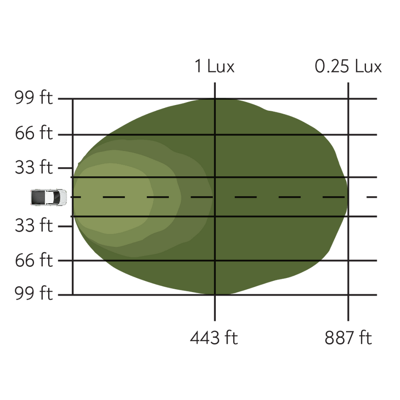 Pathfinder - Surface Mount Pod Pair – Backwoods Adventure Mods