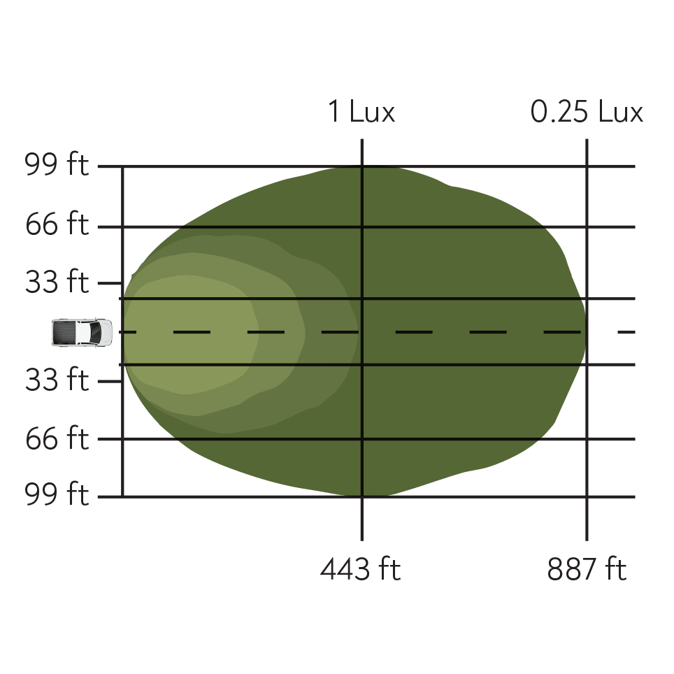 Diagram showing the flood pattern of Pathfinder Surface Mount off road LED light pods by Backwoods Adventure Mods