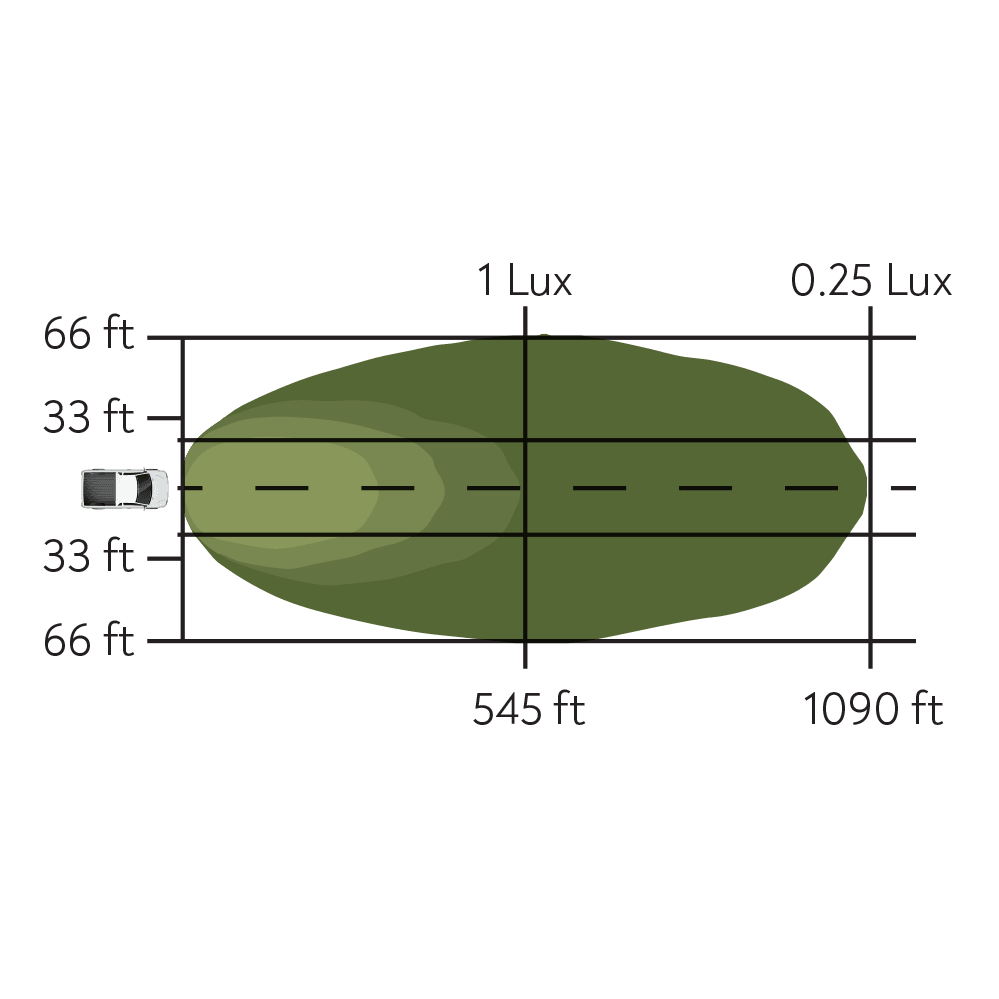Diagram showing the spot pattern of Pathfinder Surface Mount off road LED light pods by Backwoods Adventure Mods